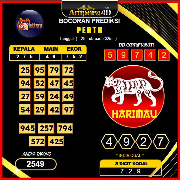 prediksi-perth-28-februari-2025