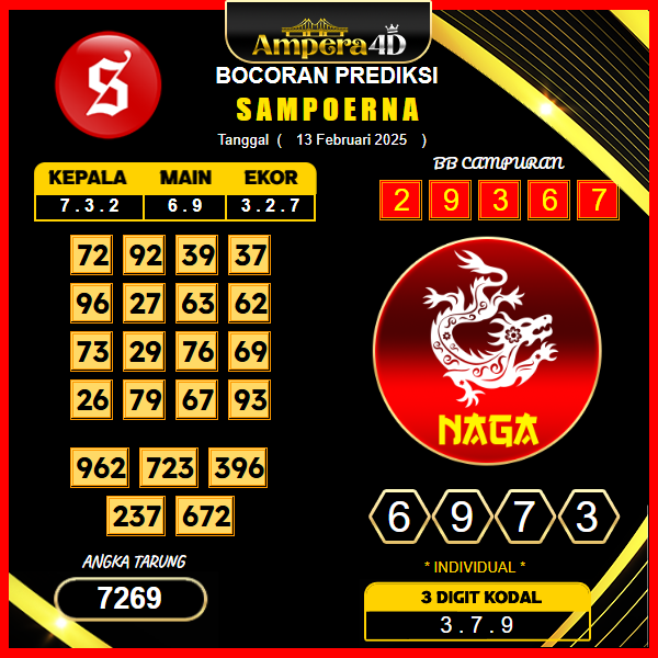 prediksi-sampoerna-13-februari-2025