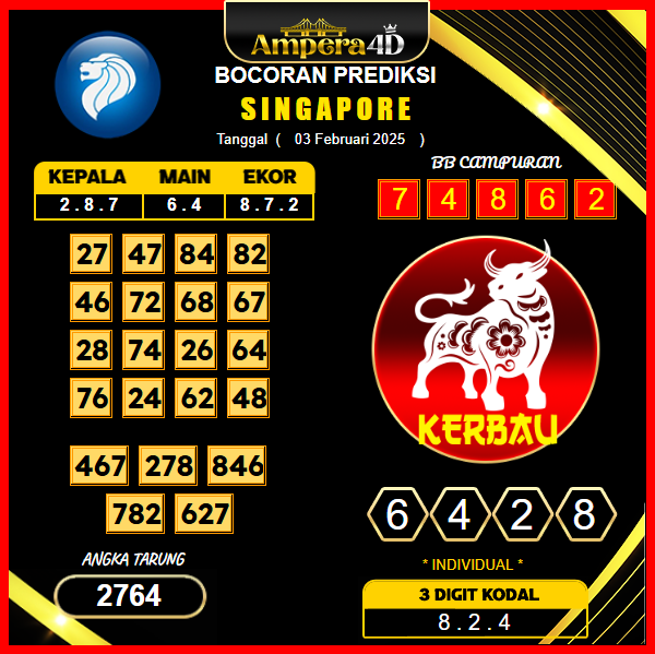 prediksi-singapore-03-februari-2025