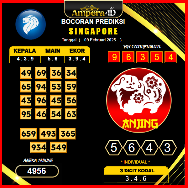 prediksi-singapore-09-februari-2025