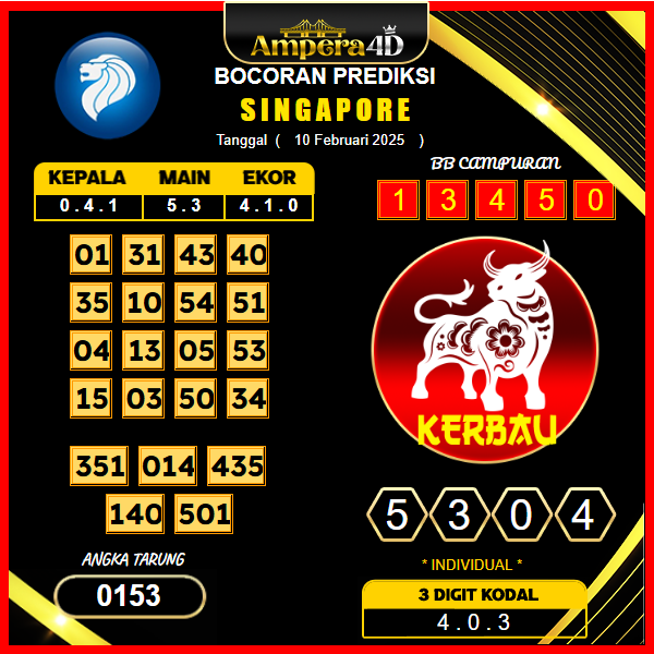 prediksi-singapore-10-februari-2025