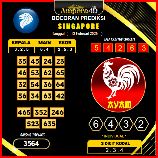 prediksi-singapore-13-februari-2025
