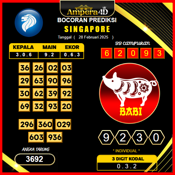 prediksi-singapore-28-februari-2025