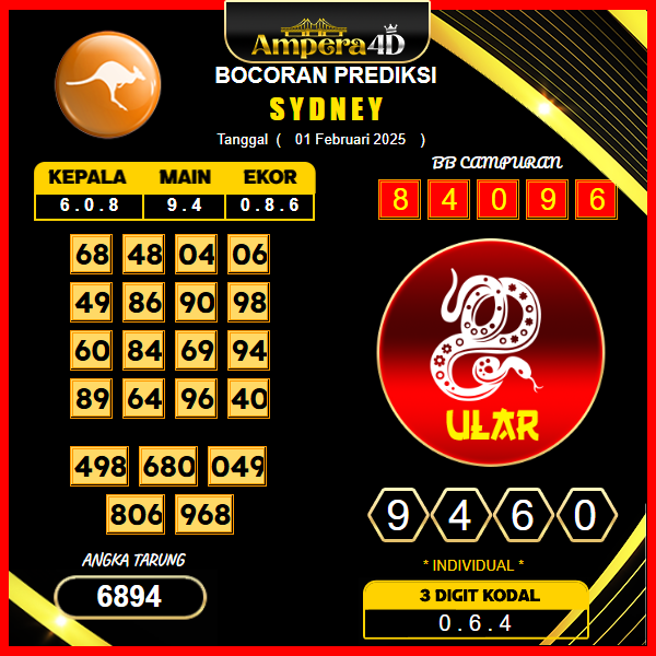 prediksi-sydney-01-februari-2025