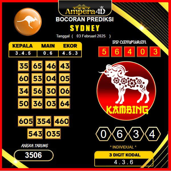 prediksi-sydney-03-februari-2025