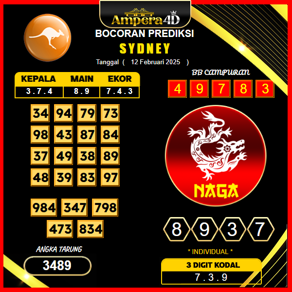 prediksi-sydney-12-februari-2025