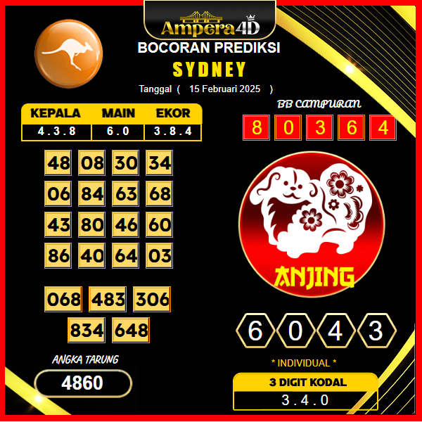 prediksi-sydney-15-februari-2025