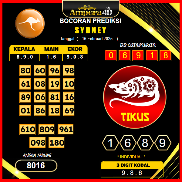 prediksi-sydney-16-februari-2025