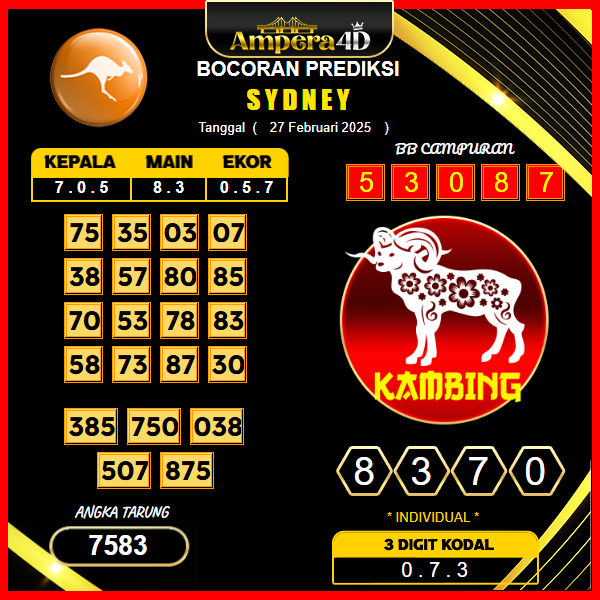 prediksi-sydney-27-februari-2025