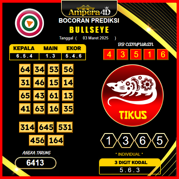 prediksi-bullseye-03-maret-2025