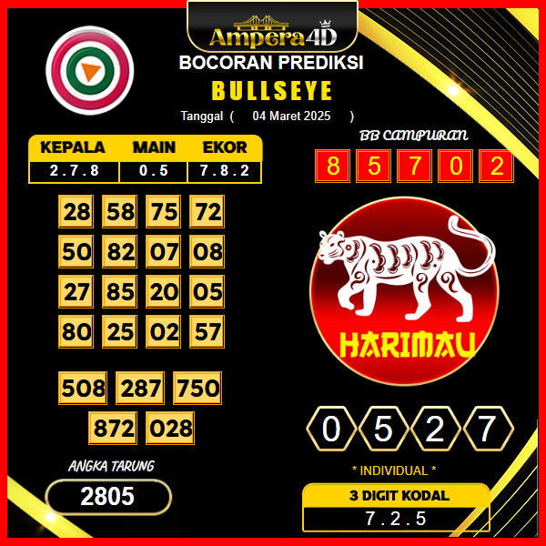 prediksi-bullseye-04-maret-2025