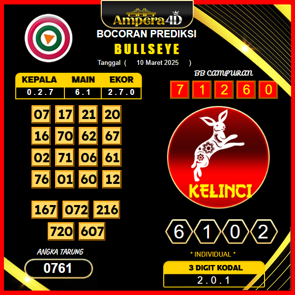 prediksi-bullseye-10-maret-2025