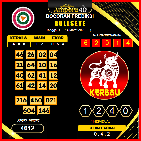 prediksi-bullseye-14-maret-2025