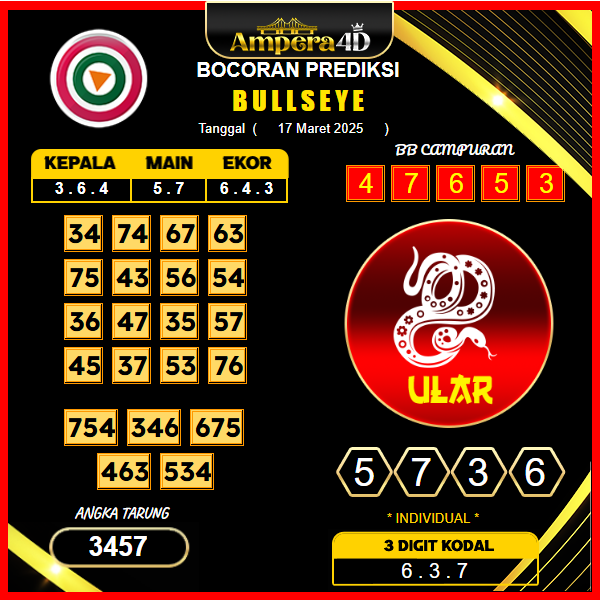prediksi-bullseye-17-maret-2025
