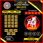 prediksi-bullseye-28-maret-2025