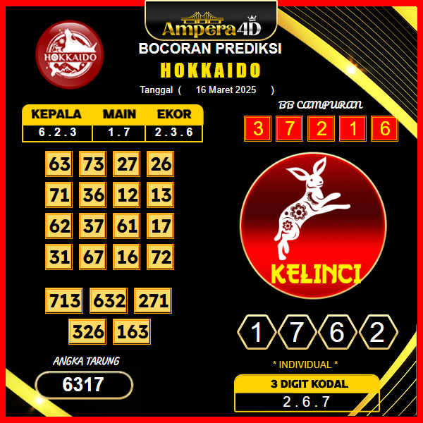 prediksi-hokkaido-16-maret-2025