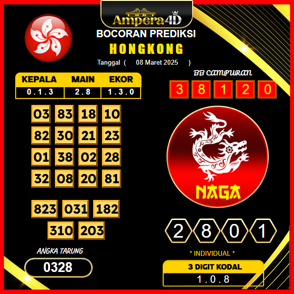prediksi-hongkong-08-maret-2025