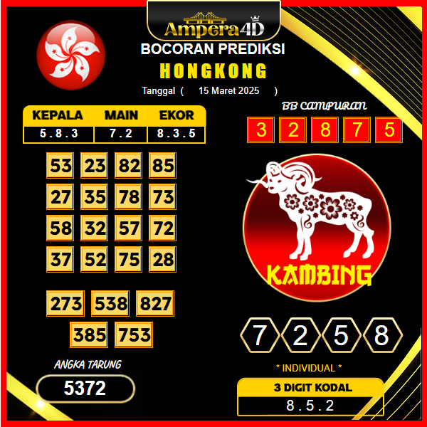 prediksi-hongkong-15-maret-2025