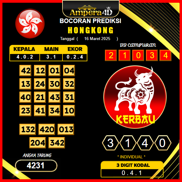 prediksi-hongkong-16-maret-2025