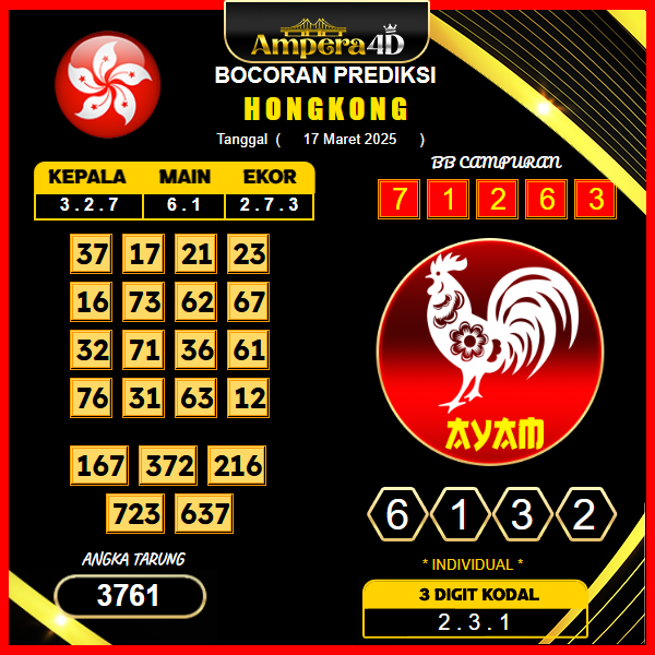 prediksi-hongkong-17-maret-2025