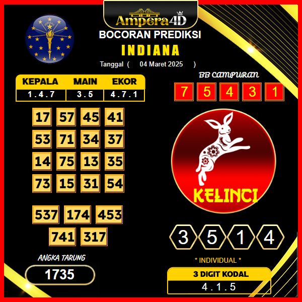 prediksi-indiana-04-maret-2025