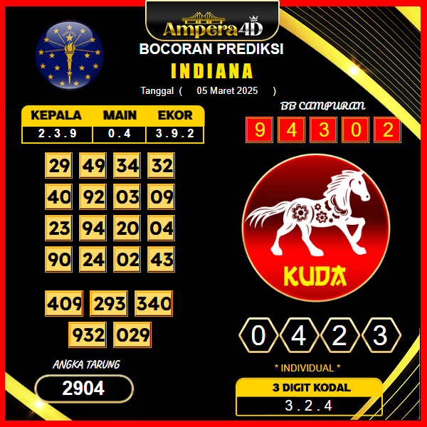 prediksi-indiana-05-maret-2025