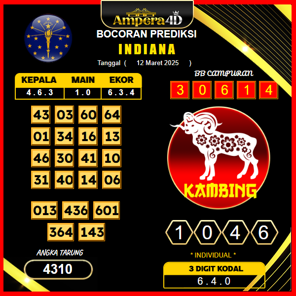 prediksi-indiana-12-maret-2025