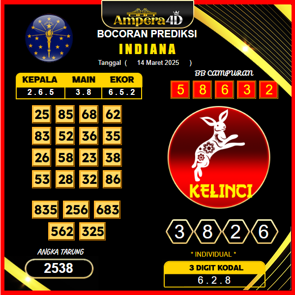 prediksi-indiana-14-maret-2025