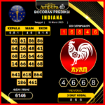 prediksi-indiana-15-maret-2025
