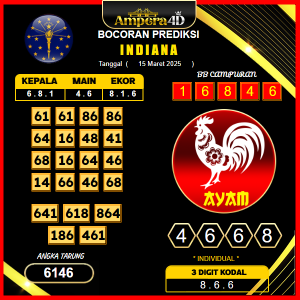prediksi-indiana-15-maret-2025