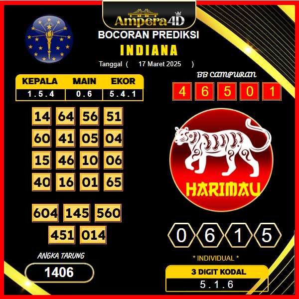 prediksi-indiana-17-maret-2025