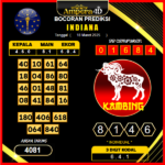 prediksi-indiana-18-maret-2025