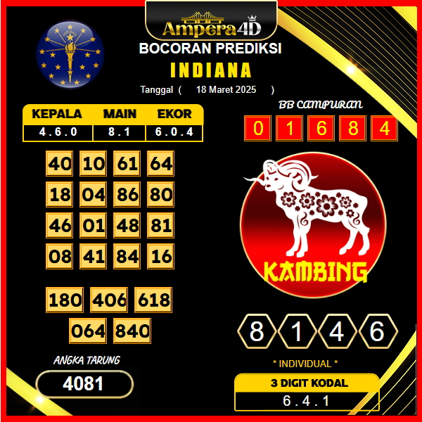prediksi-indiana-18-maret-2025