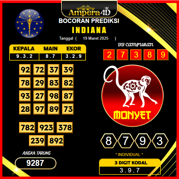 prediksi-indiana-19-maret-2025