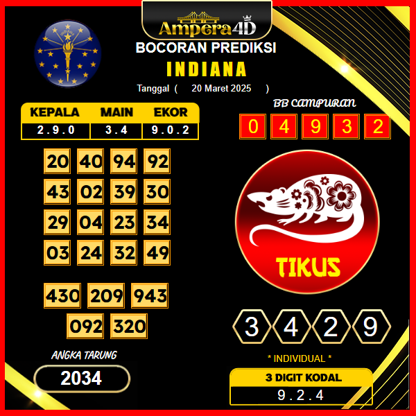 prediksi-indiana-20-maret-2025