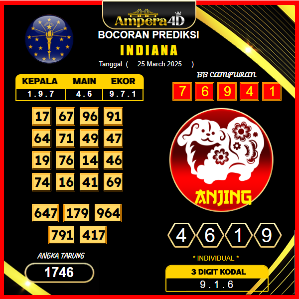 prediksi-indiana-25-maret-2025