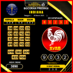 prediksi-indiana-28-maret-2025