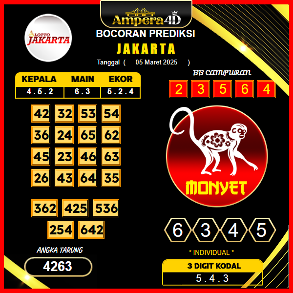prediksi-jakarta-05-maret-2025
