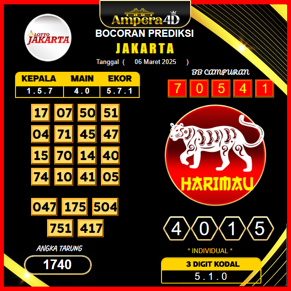 prediksi-jakarta-06-maret-2025