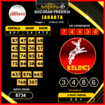 prediksi-jakarta-10-maret-2025