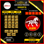 prediksi-jakarta-11-maret-2025