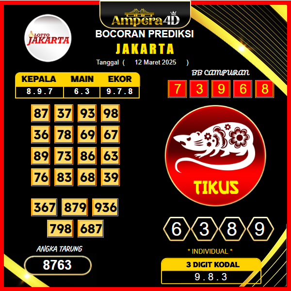 prediksi-jakarta-12-maret-2025