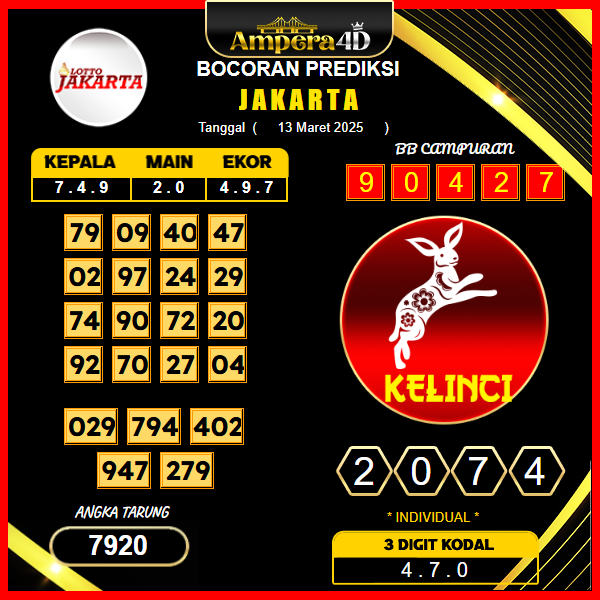 prediksi-jakarta-13-maret-2025