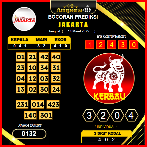 prediksi-jakarta-14-maret-2025
