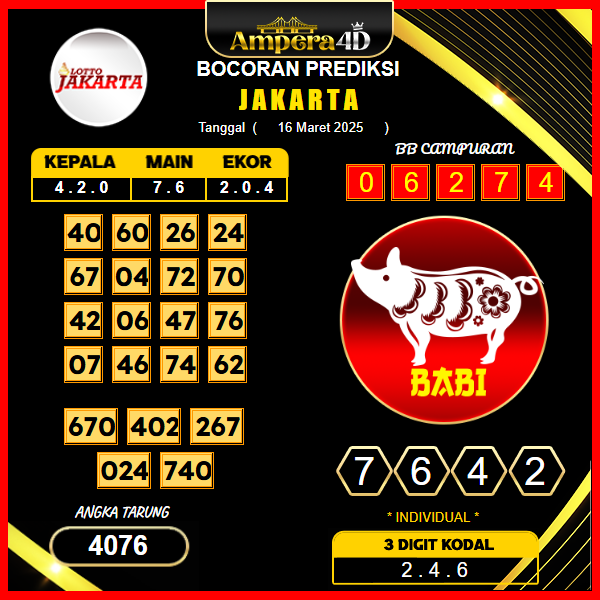 prediksi-jakarta-16-maret-2025
