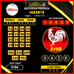 prediksi-jakarta-22-maret-2025