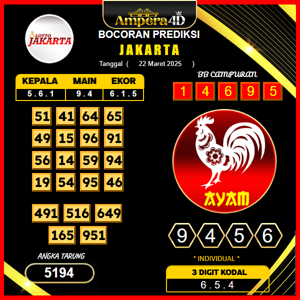 prediksi-jakarta-22-maret-2025
