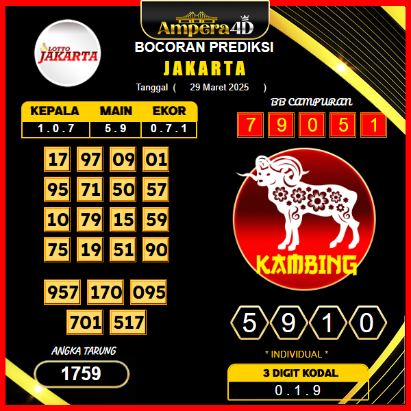 prediksi-jakarta-29-maret-2025