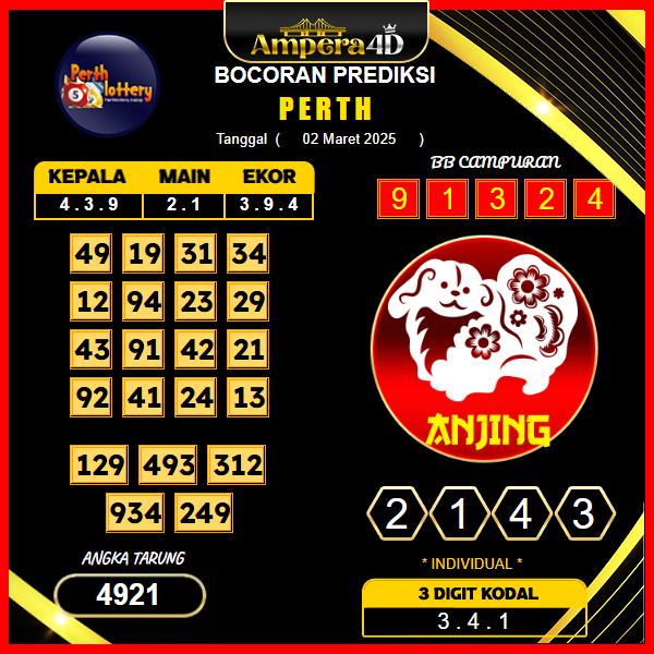 prediksi-perth-02-maret-2025