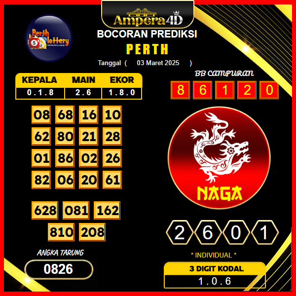 prediksi-perth-03-maret-2025